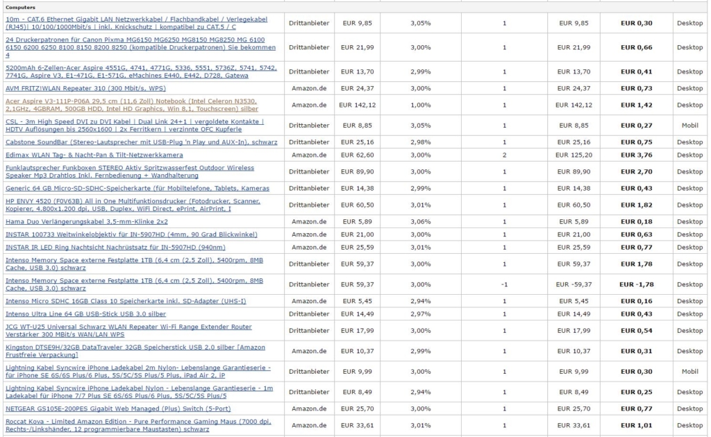 Amazon Upsells - Kategorie Computer