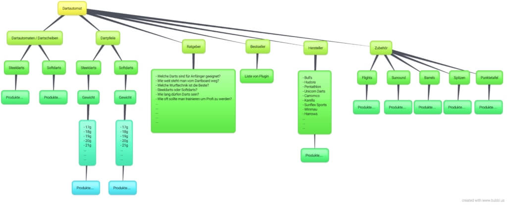 Mind Map Beispiel - Dartautomat