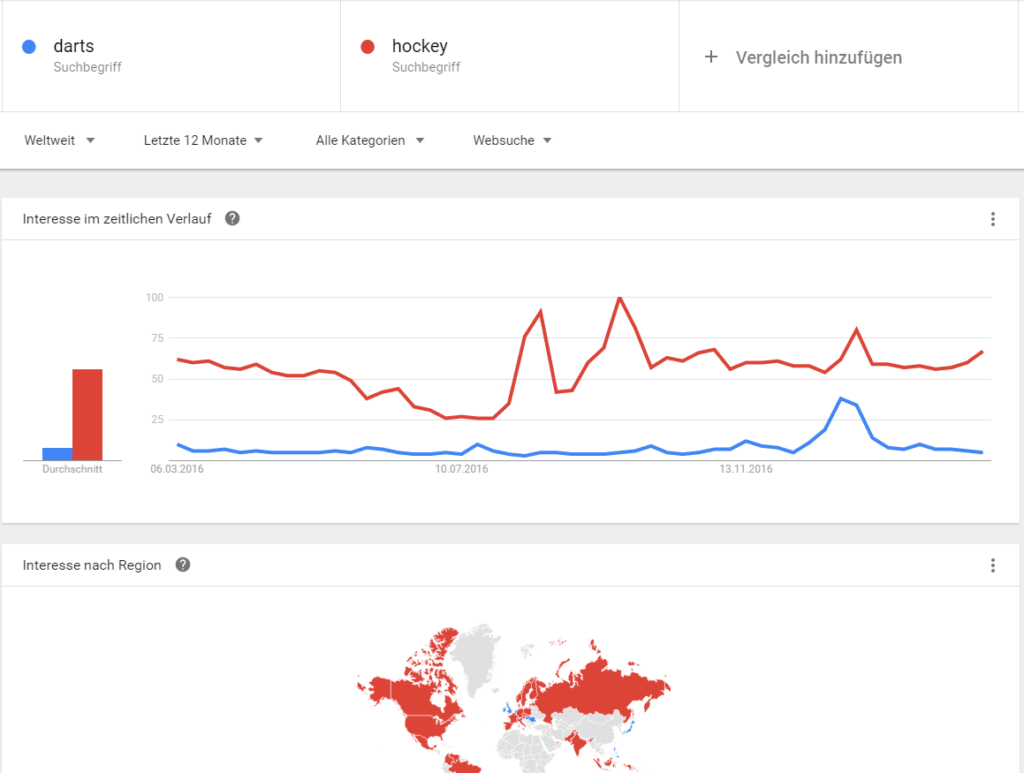 google trends