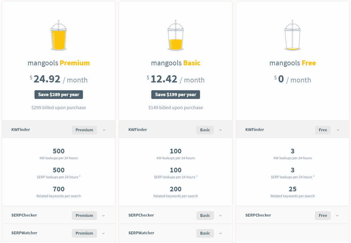 KWFinder Preise & Pakete